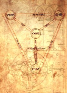 Diagram of the Holy Trinity (Compendium Historiae in Genealogia Christi, Peter of Poitiers, England 1208-1216)