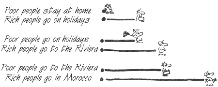 cartoon mimetic desire and rivalry