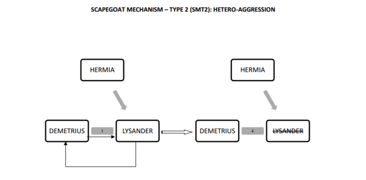 MND Heteroaggression of Demetrius