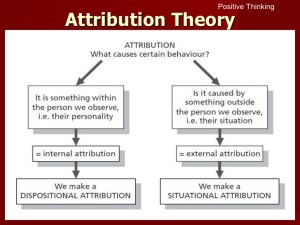 Attribution Theory