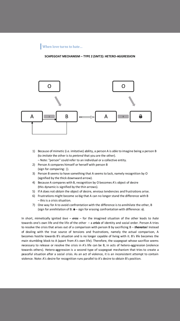 Scapegoat Mechanism Type 2 HETERO-AGGRESSION