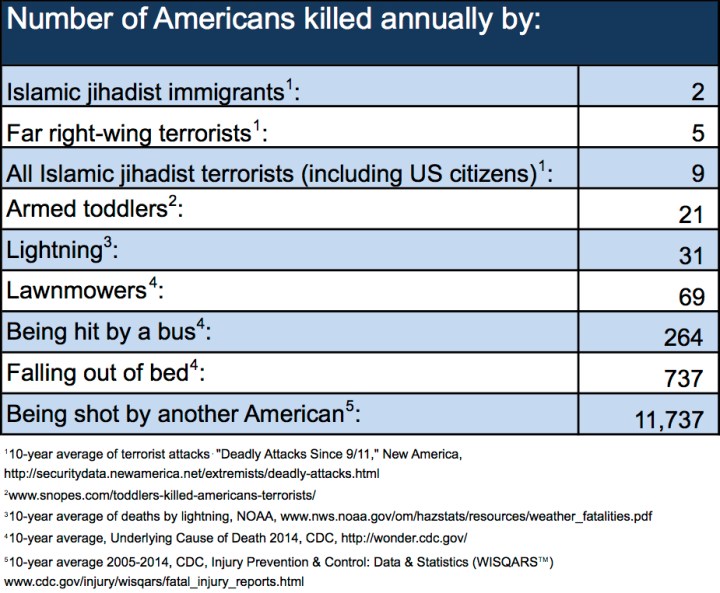 number-of-americans-killed-annually