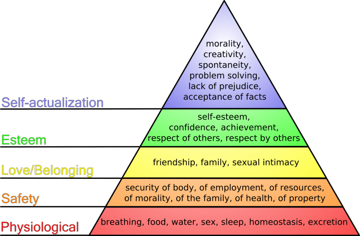 Maslow's Hierarchy of Needs
