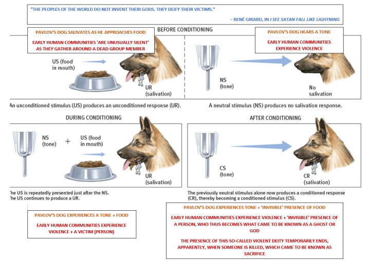 Pavlov and Girard Model